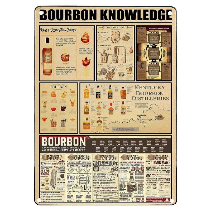 Bathroom Sign Decorative Painting, Home Poster Retro American Tin Painting Washing Room Decorative Painting